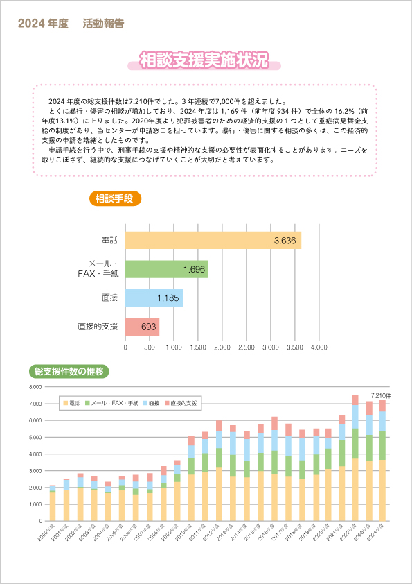 k󗝏(2024N)